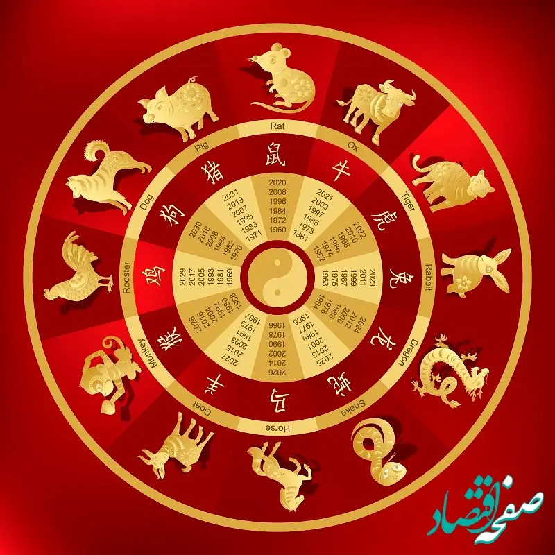 سال 1403 چه حیوانی است؟ + نماد سال ۲۰۲۴ و طالع بینی آن