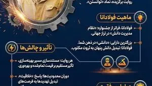 فولادانا؛ تبدیل دانش پنهان به ثروت مکتوب در فولاد خوزستان