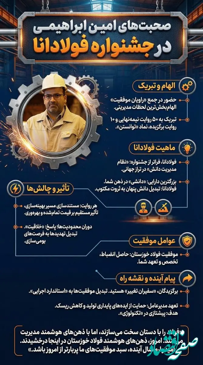 فولادانا؛ تبدیل دانش پنهان به ثروت مکتوب در فولاد خوزستان