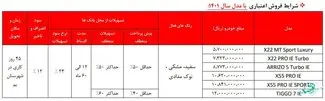 شرایط فروش محصولات MVM(اسفند ماه ۱۴۰۱)