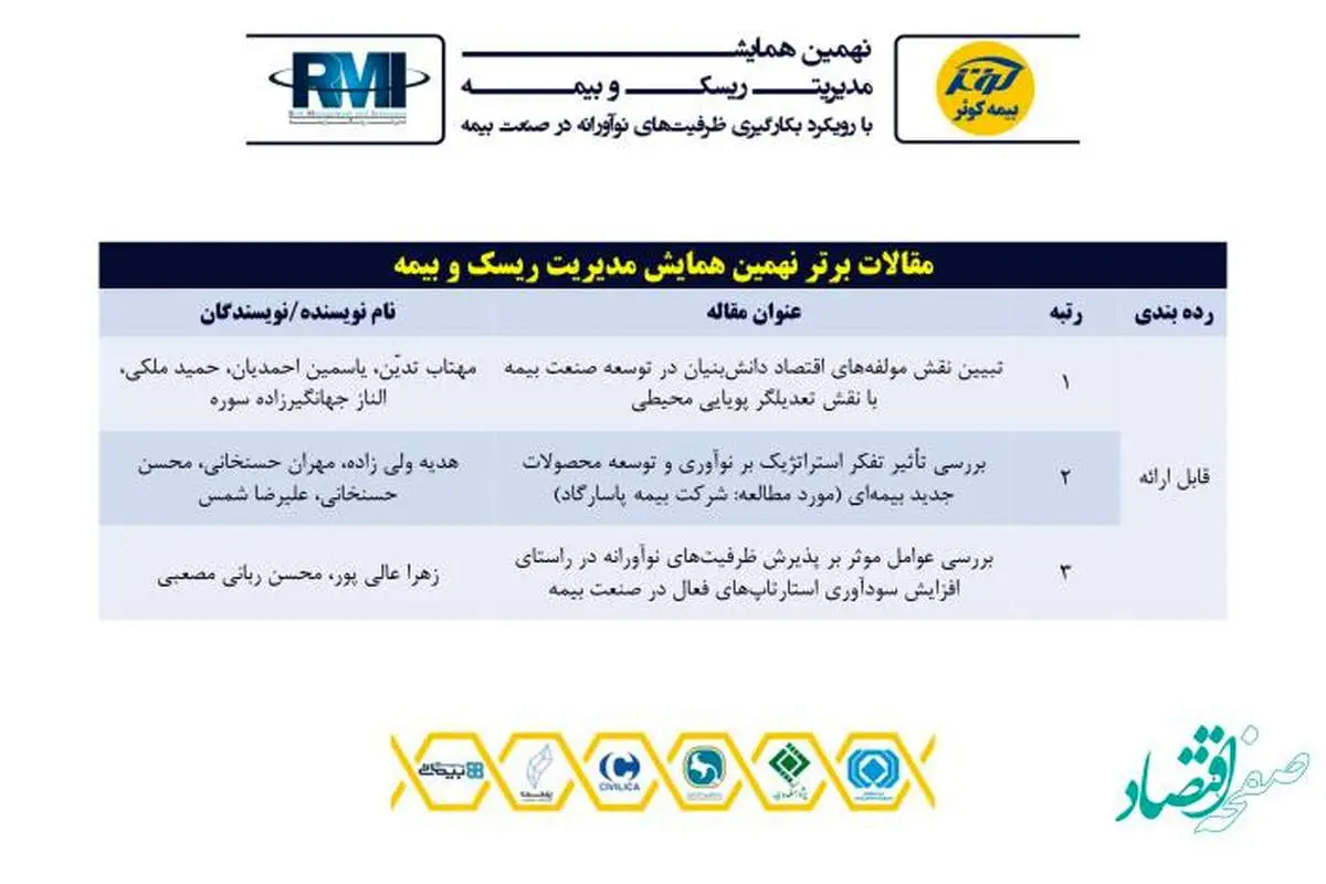 انتخاب مقاله اعضای بیمه پاسارگاد به عنوان مقاله برتر نهمین همایش مدیریت ریسک و بیمه