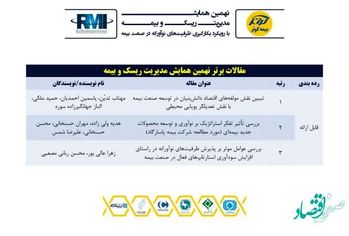 انتخاب مقاله اعضای بیمه پاسارگاد به عنوان مقاله برتر نهمین همایش مدیریت ریسک و بیمه