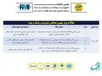 انتخاب مقاله اعضای بیمه پاسارگاد به عنوان مقاله برتر نهمین همایش مدیریت ریسک و بیمه