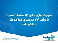 صورت‌های مالی ۱۲ ماهه سپ با رشد ۲۷ درصدی درآمدها منتشر شد