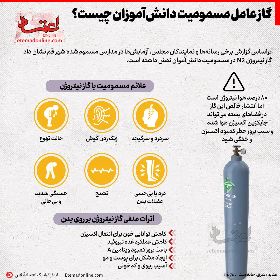 راه های مبارزه با مسمومیت با گاز n2 چیست؟