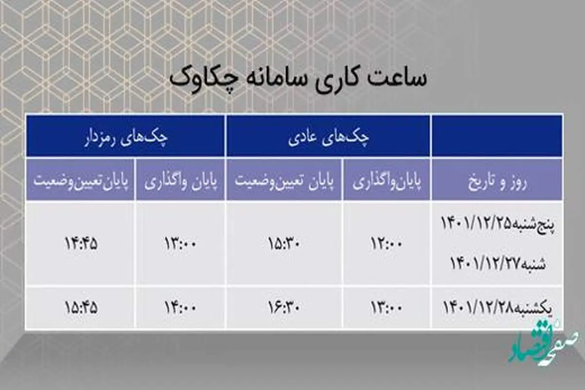 ساعات کاری سامانه چکاوک بانک سینا در ایام پایانی سال اعلام شد