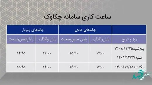 ساعات کاری سامانه چکاوک بانک سینا در ایام پایانی سال اعلام شد