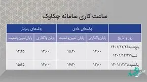 ساعات کاری سامانه چکاوک بانک سینا در ایام پایانی سال اعلام شد