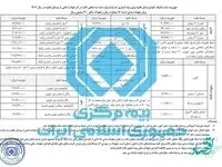 نرخ حق بیمه شخص ثالث سال 1402 اعلام شد