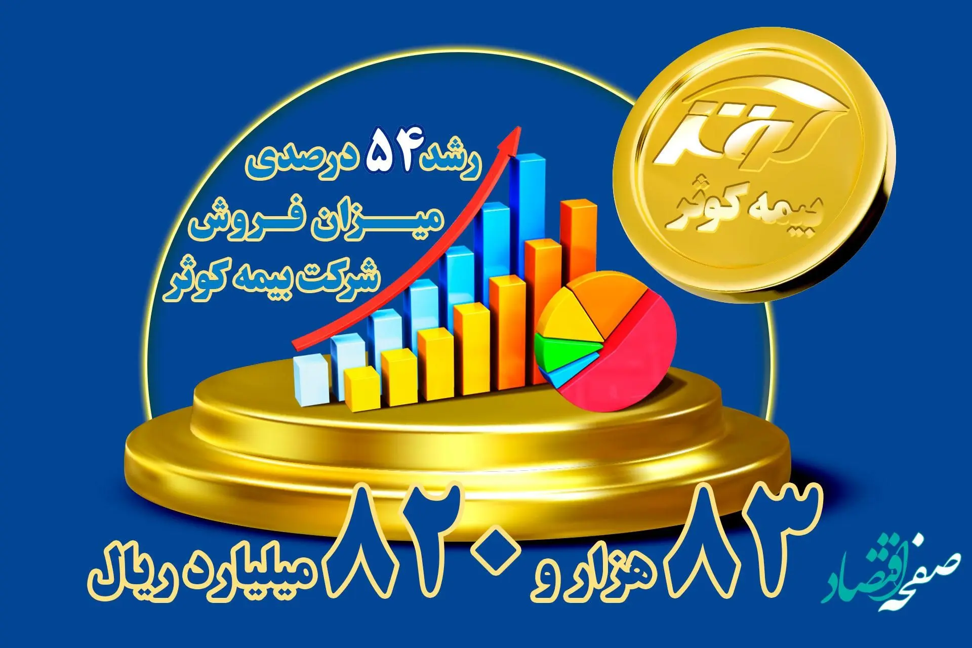 تحقق 83 هزار و 820 میلیارد ریالی حق بیمه تولیدی بیمه کوثر