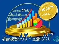 تحقق 83 هزار و 820 میلیارد ریالی حق بیمه تولیدی بیمه کوثر