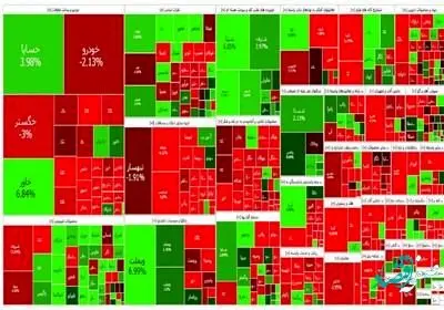 وضعیت بورس امروز سه شنبه 19 اردیبهشت ماه 1402 + پیش بینی بورس فردا