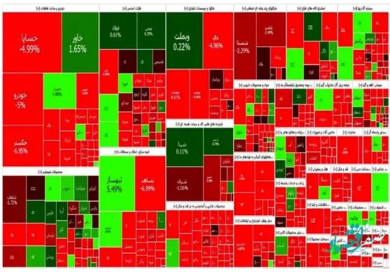 وضعیت بورس امروز چهارشنبه 20 اردیبهشت ماه ۱۴۰۲ بورس ریزش کرد؟