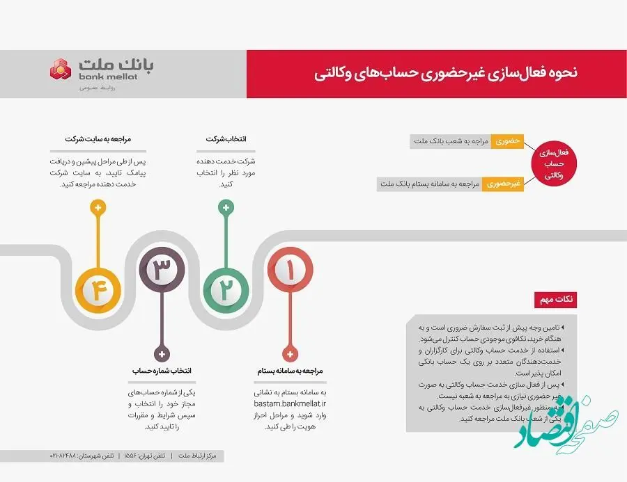 روش ساده برای ایجاد حساب وکالتی در بانک ملت