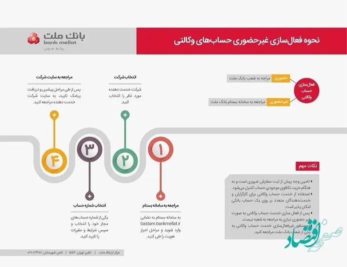 روش ساده برای ایجاد حساب وکالتی در بانک ملت