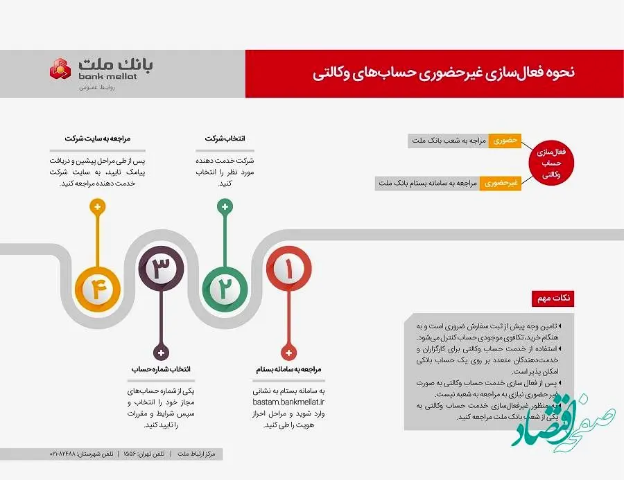 روش ساده برای ایجاد حساب وکالتی در بانک ملت