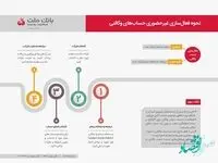 روش ساده برای ایجاد حساب وکالتی در بانک ملت