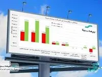سودآوری؛ سرانجام دوازده ماه پرتلاطم بیمه سینا