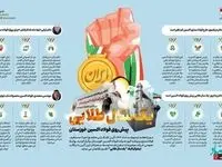 اینفوگرافیک یک سال طلایی؛ پیش روی فولاد اکسین خوزستان