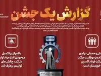 مهندس محمدی: آرامش و همدلی در امور محوله رمز موفقیت حرکت شرکت فولاد اکسین خوزستان است
