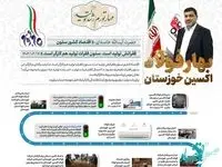 اینفوگرافیک: بهار فولاد اکسین خوزستان