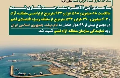 دکتر عادل پیغامی، رییس هیات مدیره و مدیرعامل سازمان منطقه آزاد قشم پیرامون صدور 29 سند حد نگاری شده جزیره