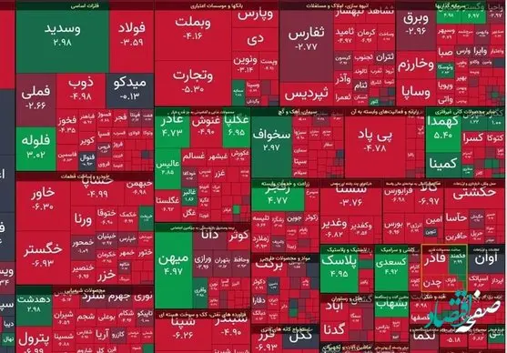 بورس امروز در نخستین روز هفته با کله سقوط کرد