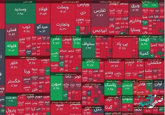 بورس امروز در نخستین روز هفته با کله سقوط کرد