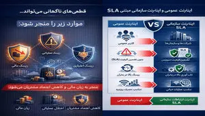 ارتباطات سازمانی در اقتصادهای پیشرو؛ چرا اینترنت B2B با اینترنت مصرف‌کننده متفاوت طراحی می‌شود؟