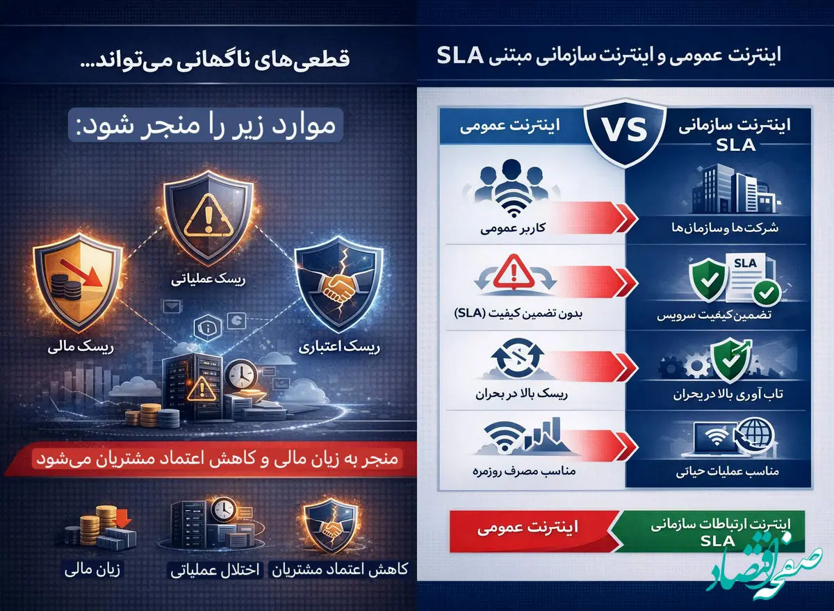 ارتباطات سازمانی در اقتصادهای پیشرو؛ چرا اینترنت B2B با اینترنت مصرف‌کننده متفاوت طراحی می‌شود؟