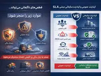 ارتباطات سازمانی در اقتصادهای پیشرو؛ چرا اینترنت B2B با اینترنت مصرف‌کننده متفاوت طراحی می‌شود؟