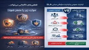 ارتباطات سازمانی در اقتصادهای پیشرو؛ چرا اینترنت B2B با اینترنت مصرف‌کننده متفاوت طراحی می‌شود؟
