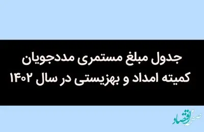 جدول مبلغ مستمری مددجویان کمیته امداد و بهزیستی در سال ۱۴۰۲ / یک خبر تازه