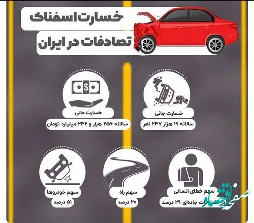 خسارت حدود ۲۶۰ هزار میلیارد تومانی تصادفات بر اقتصاد ایران