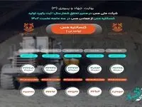 ثبت رکورد تولید 357 هزار و 347 تن کنسانتره مس در 3 ماه نخست سال 1402