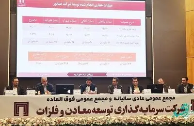 تقسیم 400 ریال سود به ازای هر سهم