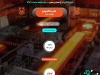 ثبت رکورد تولید 242 تن لجن الکترولیز توسط شرکت ملی مس