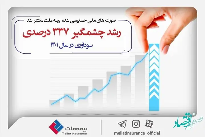 ثبت رشد چشمگیر ۳۳۷ درصدی سودآوری در سال ۱۴۰۱