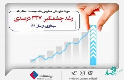 ثبت رشد چشمگیر ۳۳۷ درصدی سودآوری در سال ۱۴۰۱