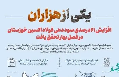 اینفوگرافیک: یکی از هزاران