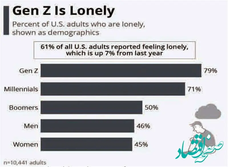 نگرانی برای نسل Z