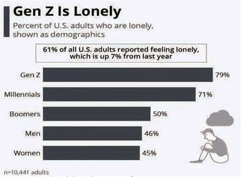 نگرانی برای نسل Z