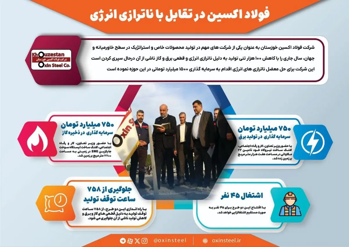 اینفوگرافیک | فولاد اکسین در تقابل با ناترازی ها