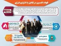 اینفوگرافیک | فولاد اکسین در تقابل با ناترازی ها