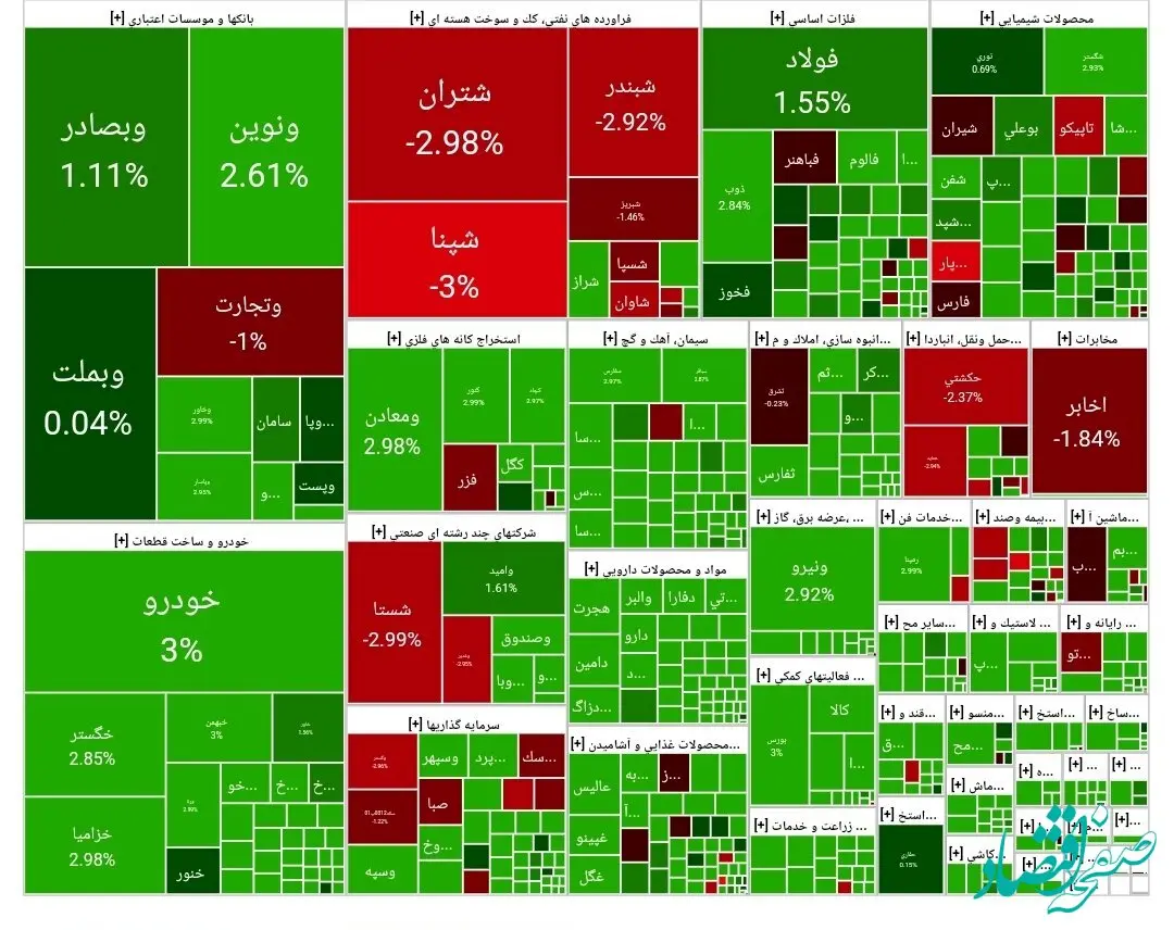 آخرین خبر از پایان بورس امروز چهارشنبه ۱۰ اردیبهشت ۱۴۰۴ / آرامش به تالار شیشه‌ای برگشت