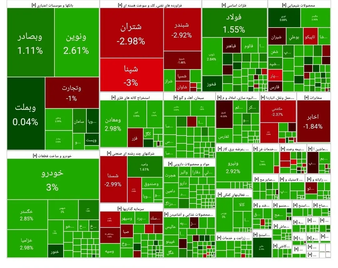 آخرین خبر از پایان بورس امروز چهارشنبه ۱۰ اردیبهشت ۱۴۰۴ / آرامش به تالار شیشه‌ای برگشت