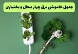 جدول خاموشی برق چهارمحال و بختیاری امروز یکشنبه ۲۳ شهریور ماه ۱۴۰۴ + برنامه قطعی برق شهرکرد یکشنبه