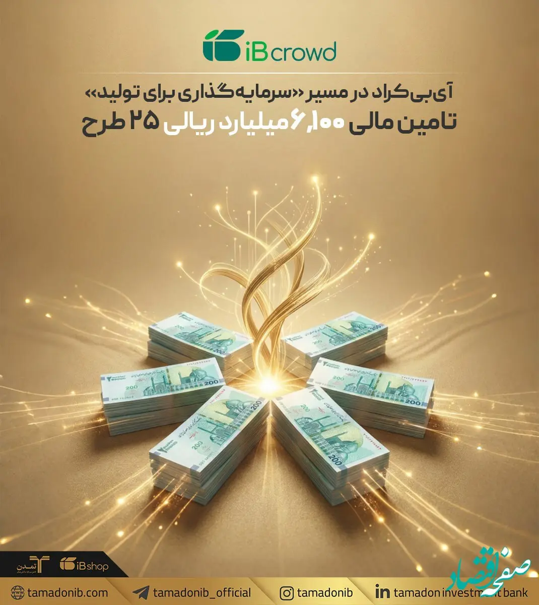 آی‌بی‌کراد در مسیر «سرمایه‌گذاری برای تولید»؛ تامین مالی ۶۱۰۰ میلیارد ریالی ۲۵ طرح