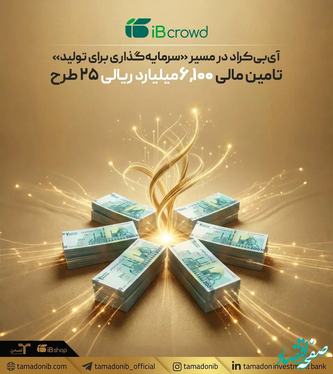 آی‌بی‌کراد در مسیر «سرمایه‌گذاری برای تولید»؛ تامین مالی ۶۱۰۰ میلیارد ریالی ۲۵ طرح