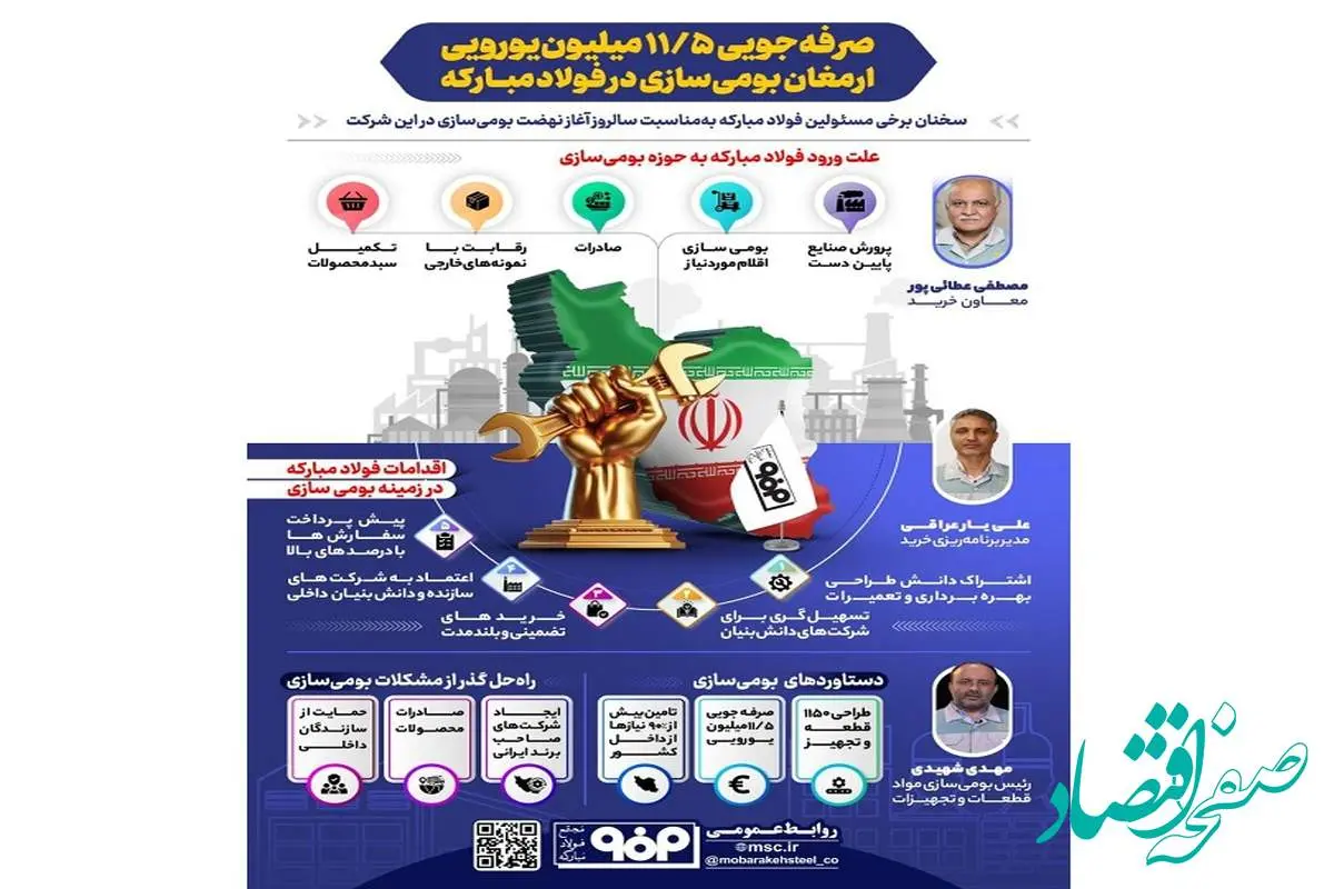 فولادینفو: صرفه‌جویی ۱۱.۵ میلیون یورویی، ارمغان بومی سازی در فولاد مبارکه